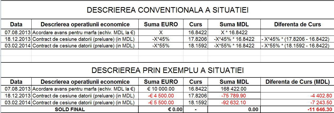 Dif_Curs.jpg