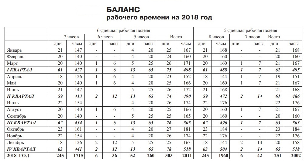 Balanta timpului de lucru pe anul 2018.jpg